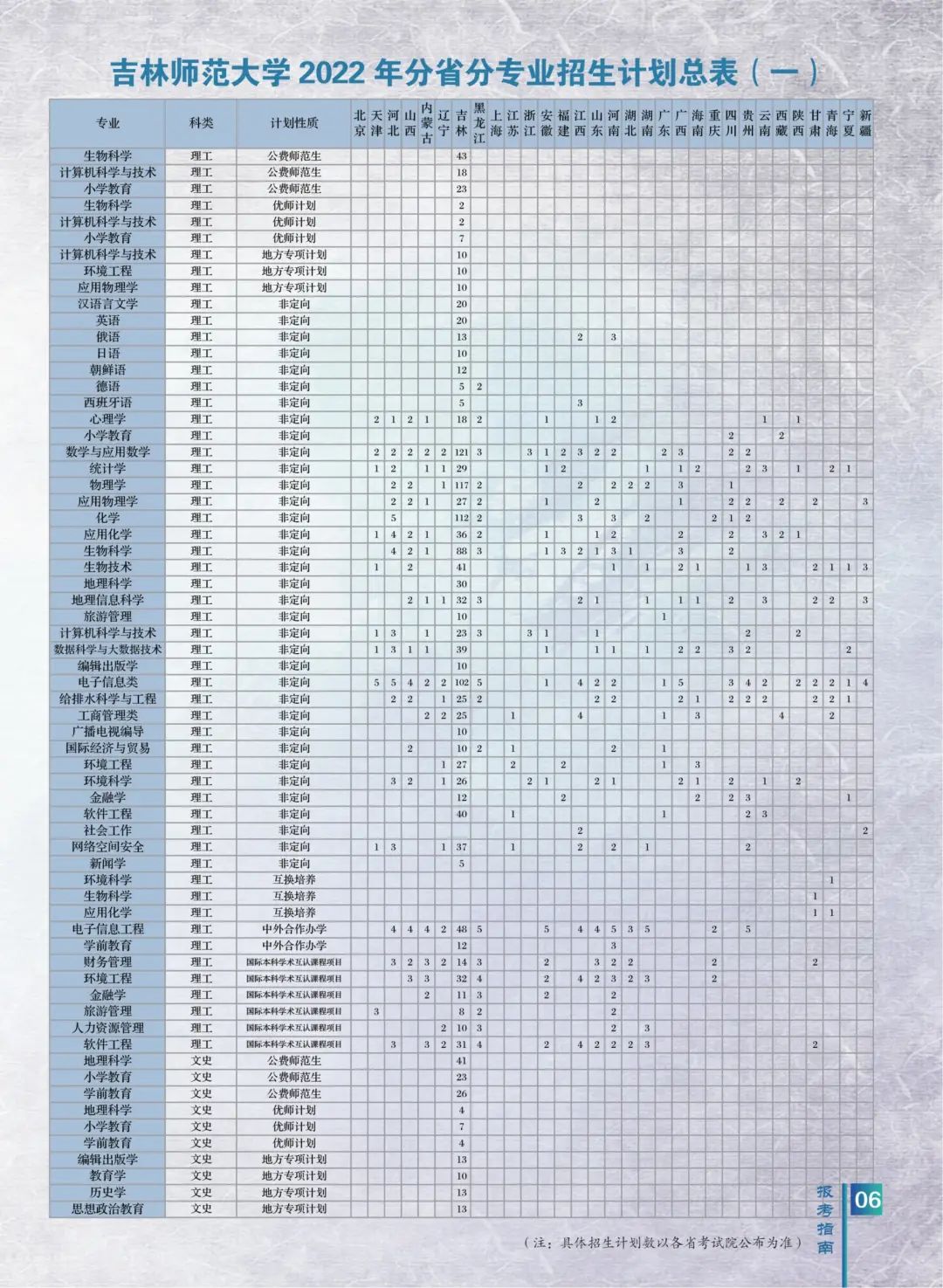 2022年吉林师范大学音乐类专业报考指南（含分省招生计划及2021年录取分数线）