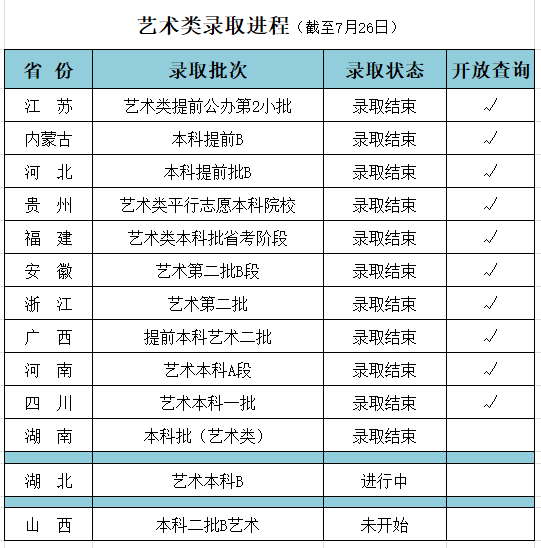 2022年闽江学院本科招生音乐类专业录取最新情况（持续更新中）