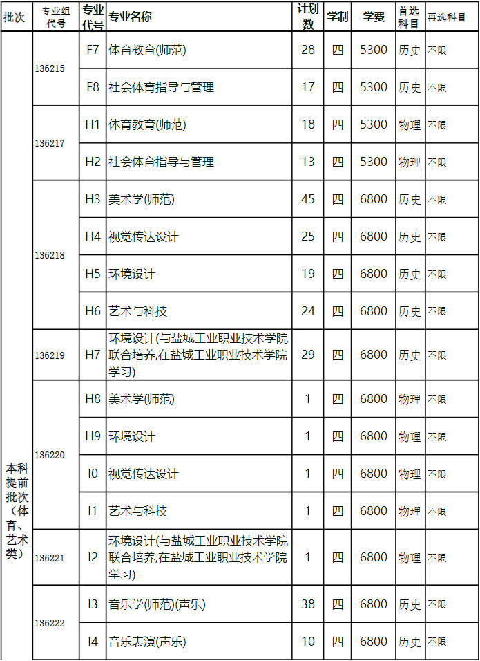 2022年盐城师范学院普通高考音乐类专业招生计划表（江苏省）