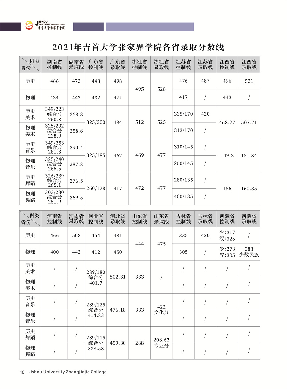 2022年吉首大学张家界学院招生简章、招生计划、考生问答、专业介绍（音乐学、舞蹈学等专业）