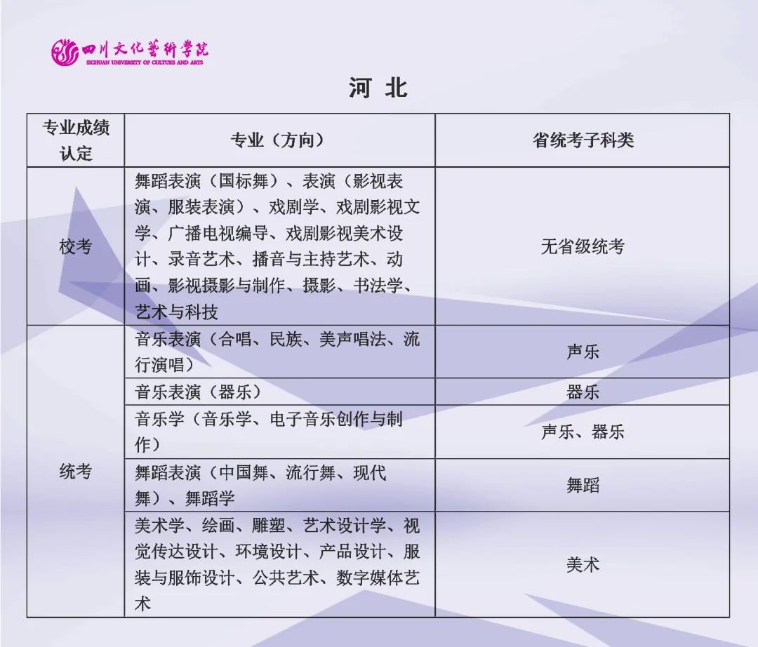 2022年四川文化艺术学院艺术类（本科）专业与省级统考子科类对照关系表