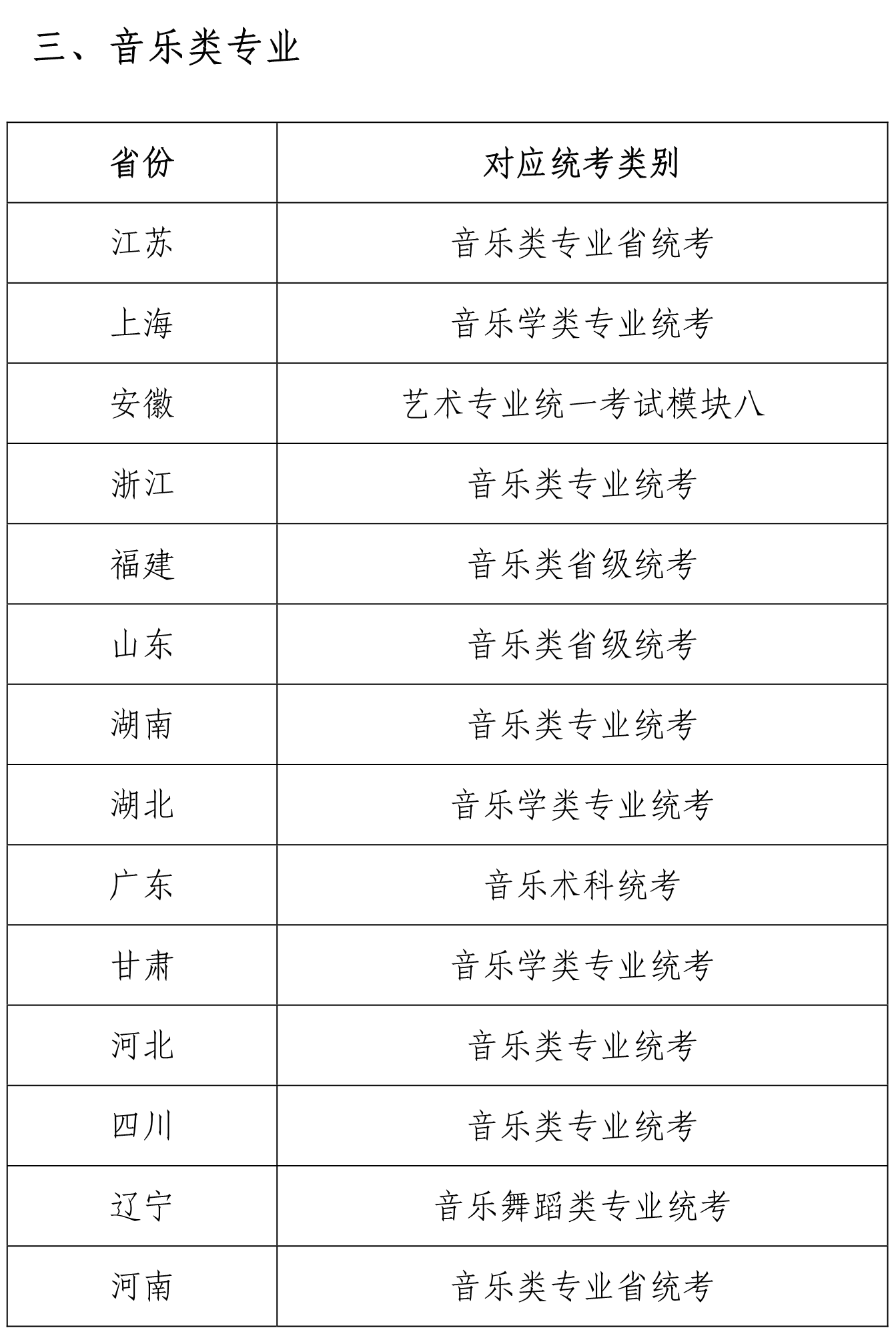 2022年苏州大学音乐类专业招生考试工作方案