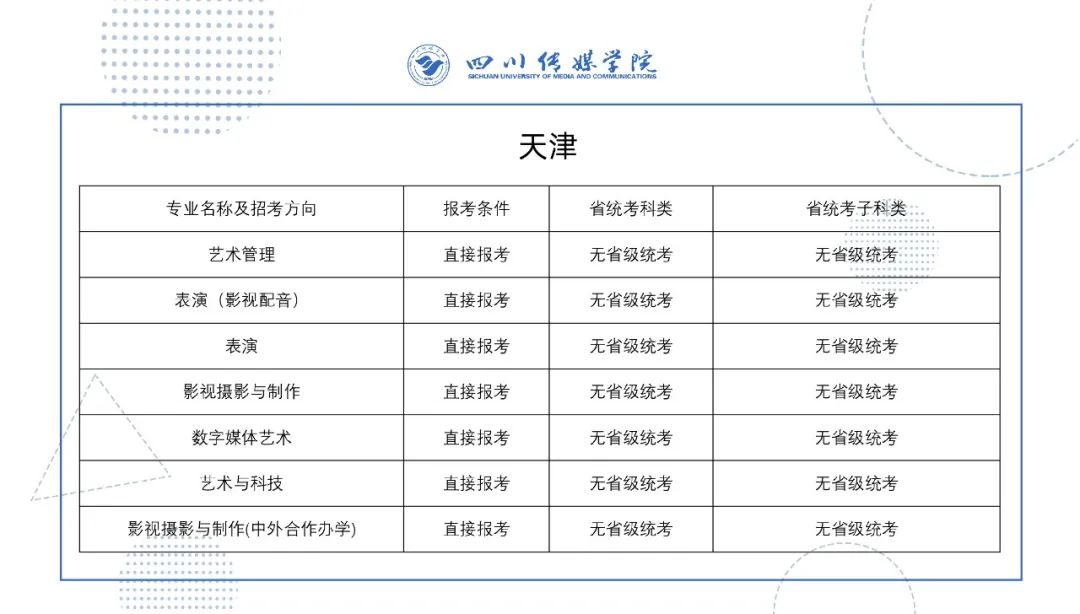 2022年四川传媒学院艺术类校考专业与省级统考科类对照关系表