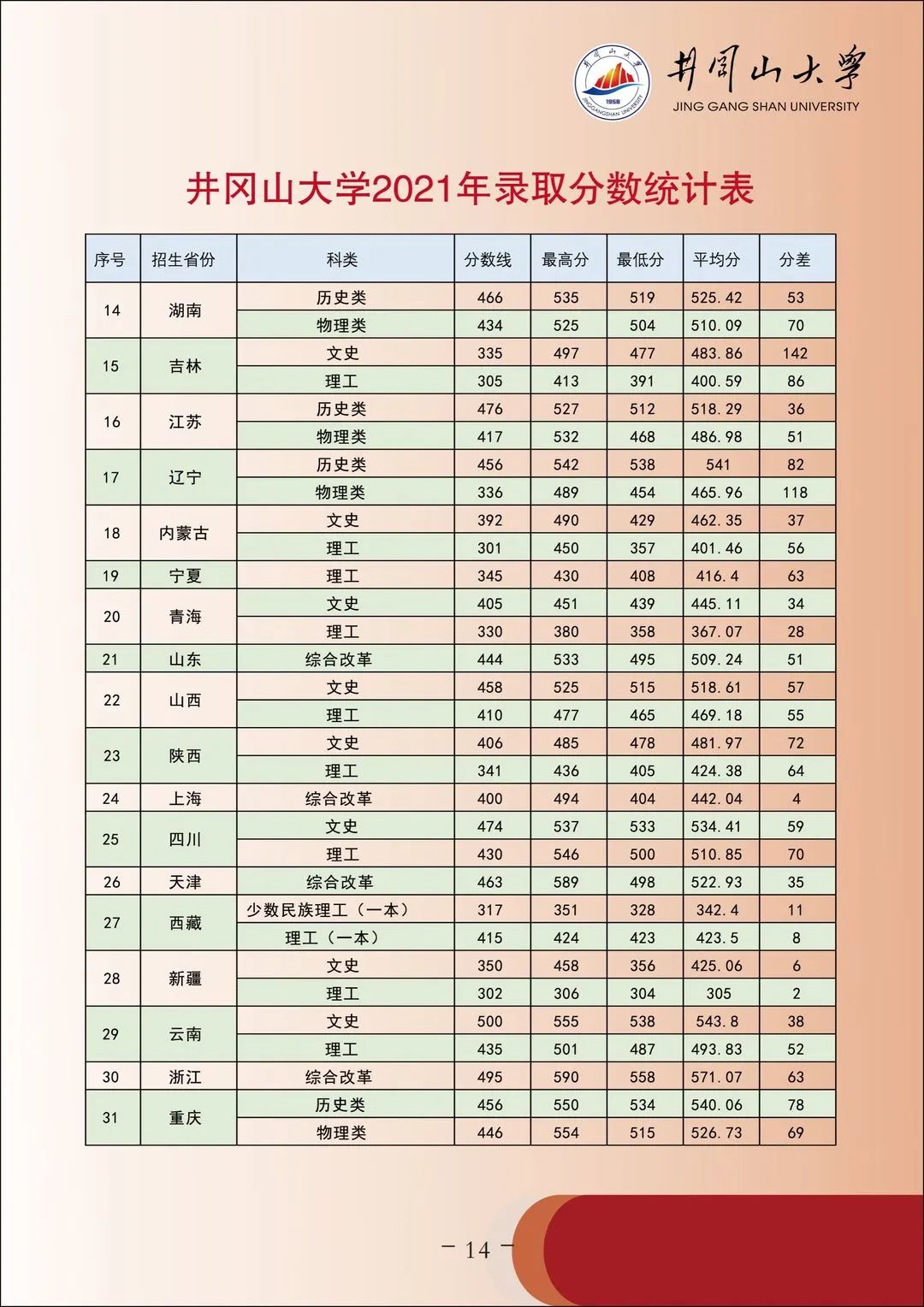 2022年井冈山大学音乐舞蹈类本科专业报考指南、招生计划