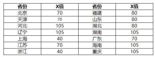 2022年北京交通大学高水平艺术团招生简章