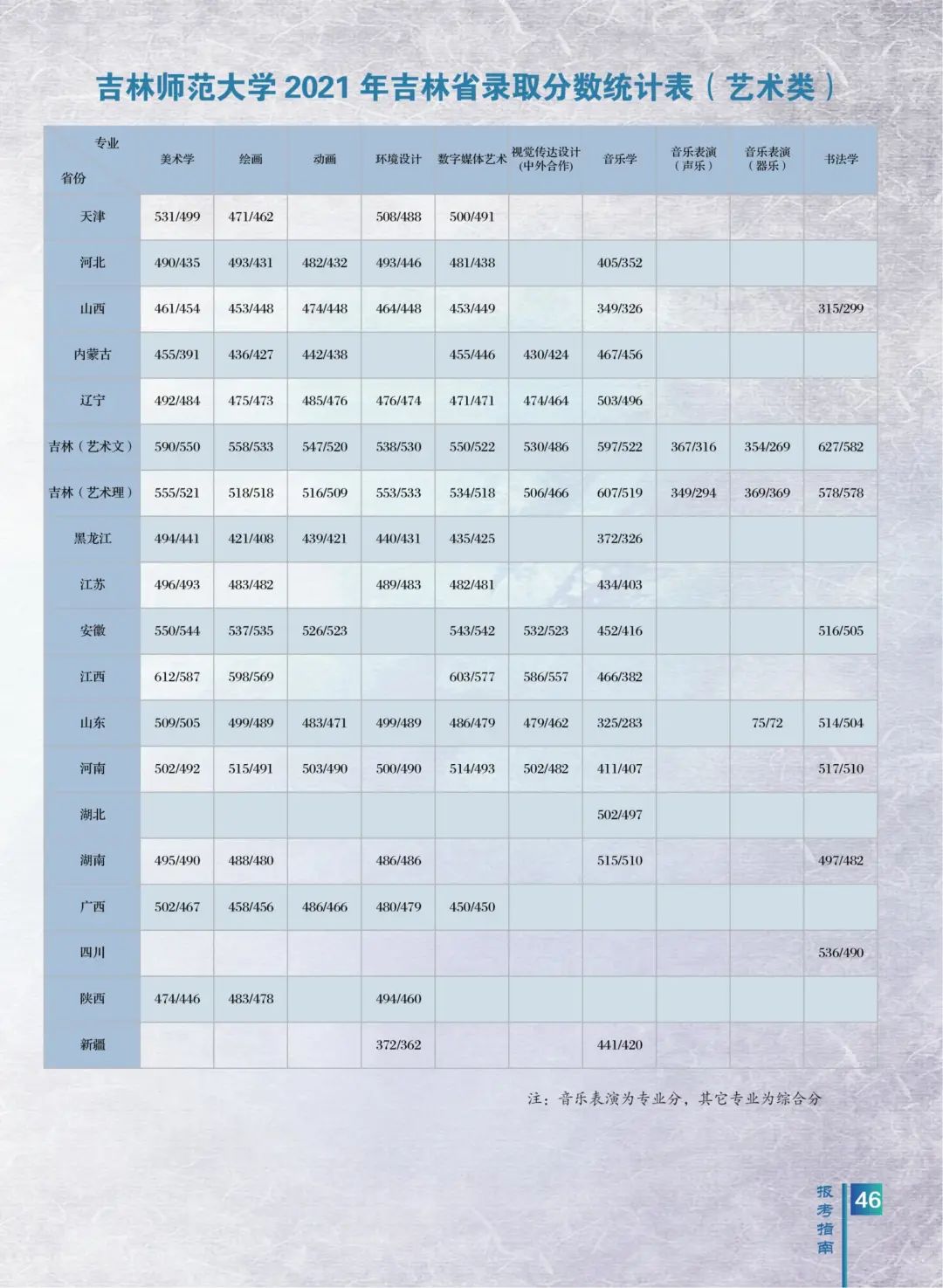 2022年吉林师范大学音乐类专业报考指南（含分省招生计划及2021年录取分数线）