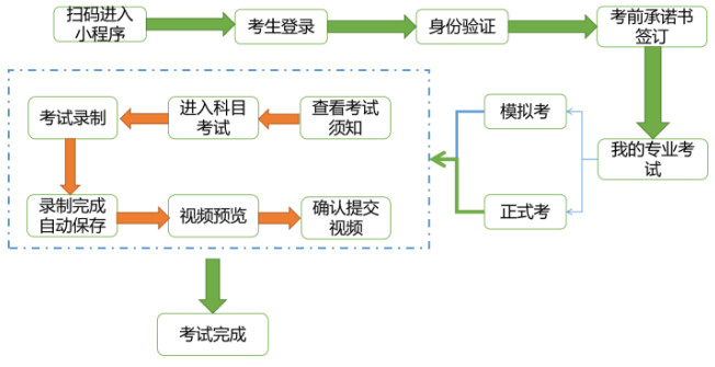 2022年中国戏曲学院音乐类本科招生线上考试（提交视频）操作指南