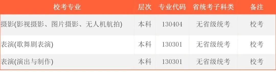 2022年首都师范大学科德学院各省校考专业及报名时间 