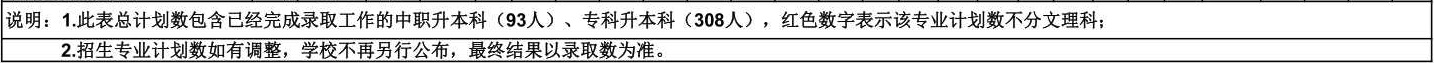 2022年 宁夏师范学院普通本科音乐、舞蹈类专业分省招生计划表