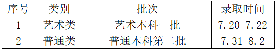 2022年常熟理工学院音乐类各地高考录取时间公布