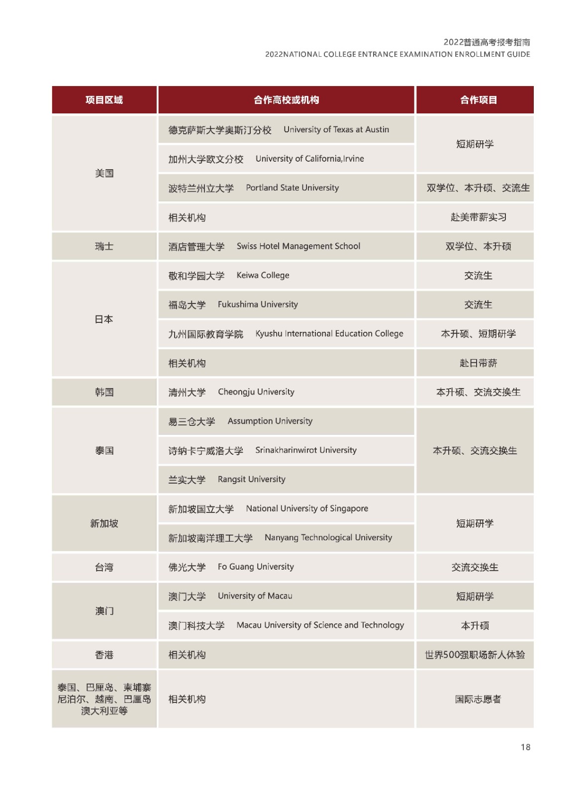 2022年湛江科技学院音乐舞蹈类本科分省招生计划及报考指南