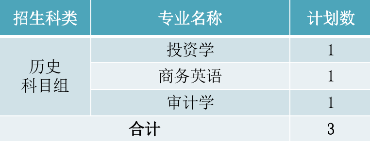 2022年厦门华厦学院本科音乐学等专业招生计划发布、院校代码、招生科类