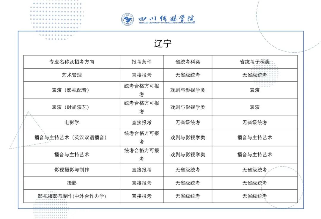 2022年四川传媒学院艺术类校考专业与省级统考科类对照关系表