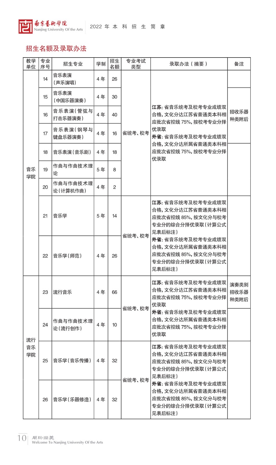 2022年南京艺术学院本科舞蹈类、音乐类招生简章、校考报名及考试相关安排、联系方式及声明