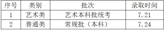 2022年常熟理工学院音乐类各地高考录取时间公布