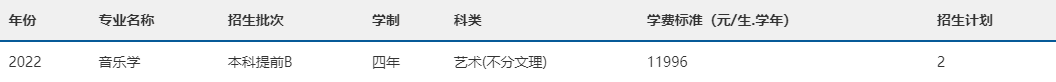 2022年南宁师范大学音乐舞蹈类专业本科分省招生计划