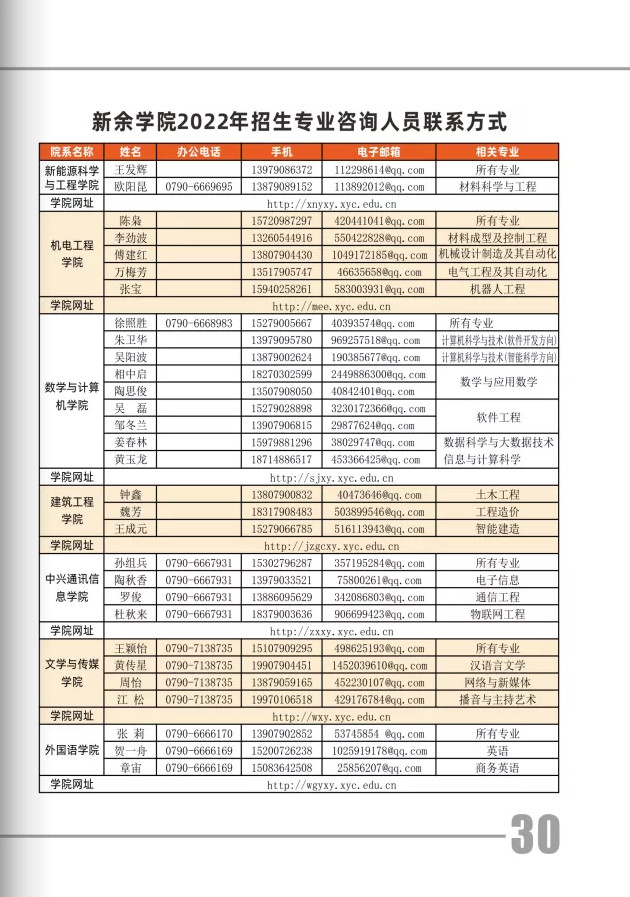 2022年新余学院音乐学、舞蹈编导专业本科报考指南（含招生专业、招生联系方式及19-21年录取情况表）