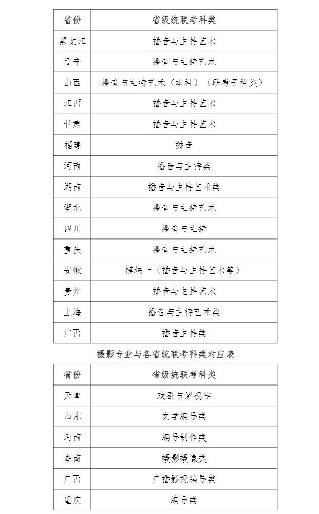 2022年天津师范大学艺术类专业招生考试公告及招生专业与各省统联考科类对应表