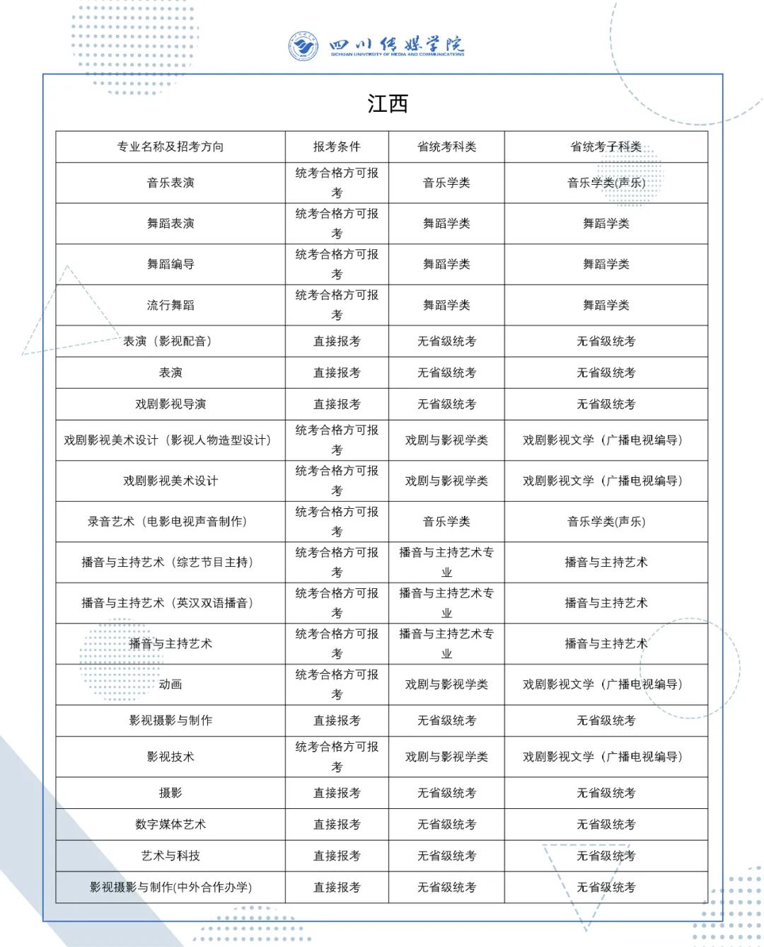 2022年四川传媒学院艺术类校考专业与省级统考科类对照关系表