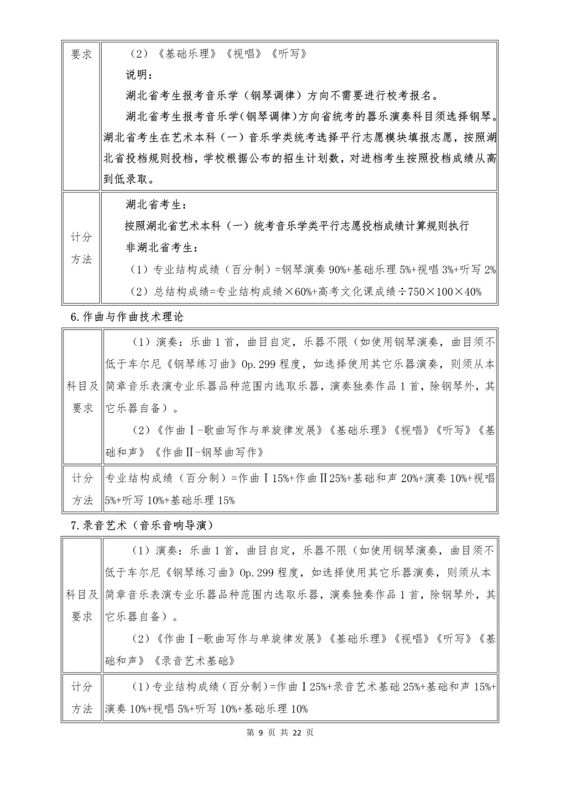 2022年武汉音乐学院音乐舞蹈类专业本科招生简章、招生计划及考试内容汇总