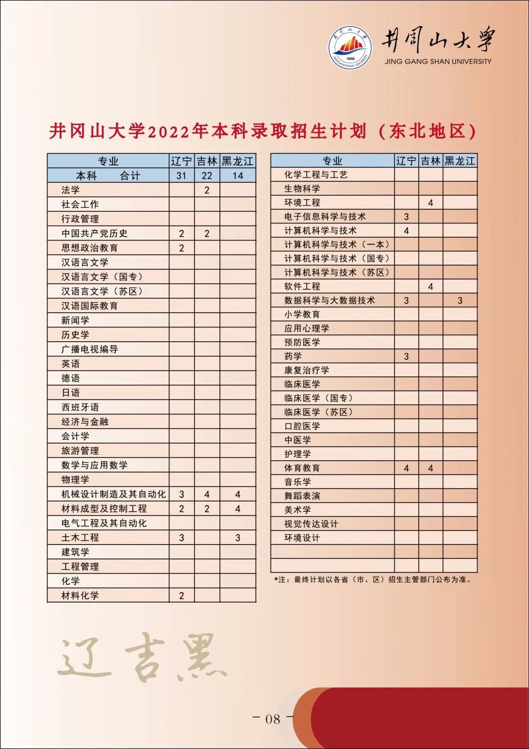 2022年井冈山大学音乐舞蹈类本科专业报考指南、招生计划