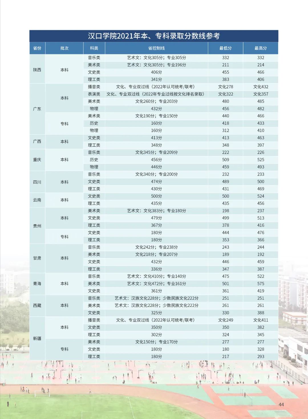 2022年汉口学院音乐类专业本科分省招生计划及21年录取分数线