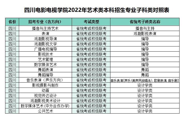 2022年四川电影电视学院艺术类本科招生考试公告