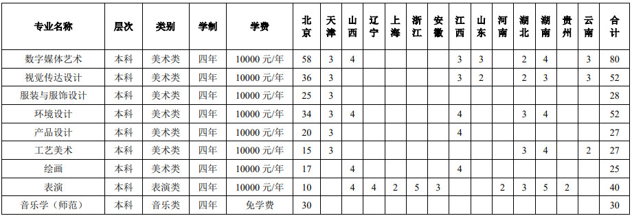 2022年北京联合大学音乐类招生简章、招生计划、报考条件、统考子科类对照表及录取办法