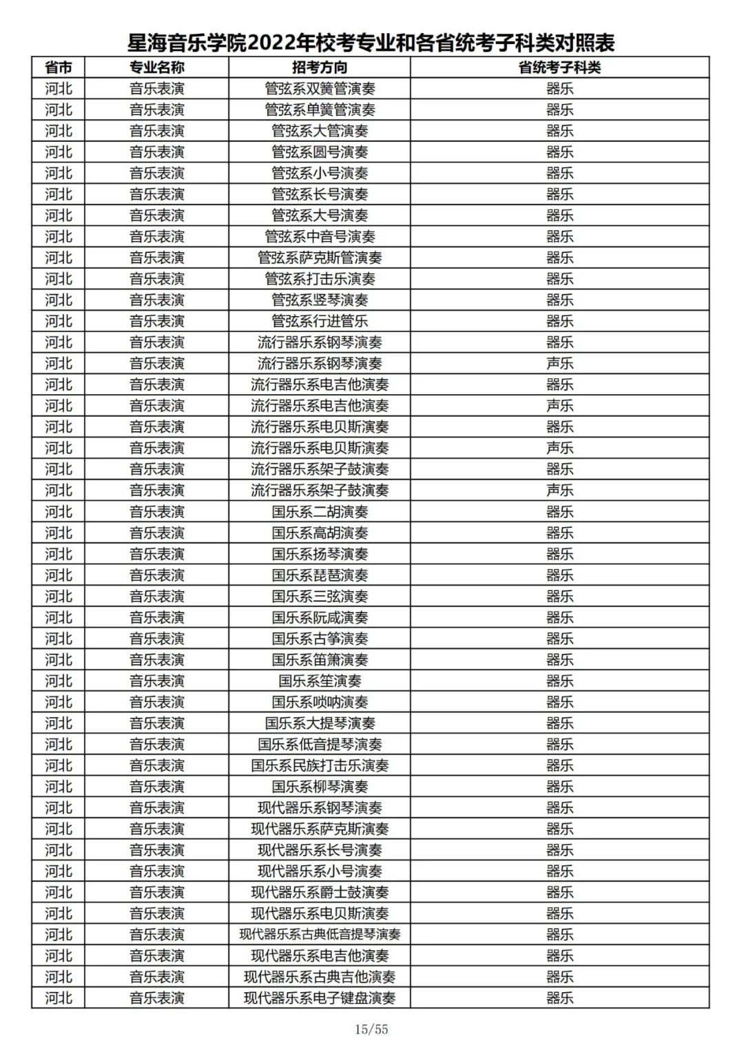 2022年星海音乐学院校考专业和各省统考子科类对照表