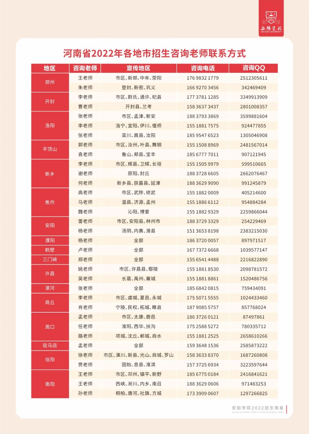 2022年安阳学院音乐类本科招生简章（含专业设置一览表及招生联系方式）