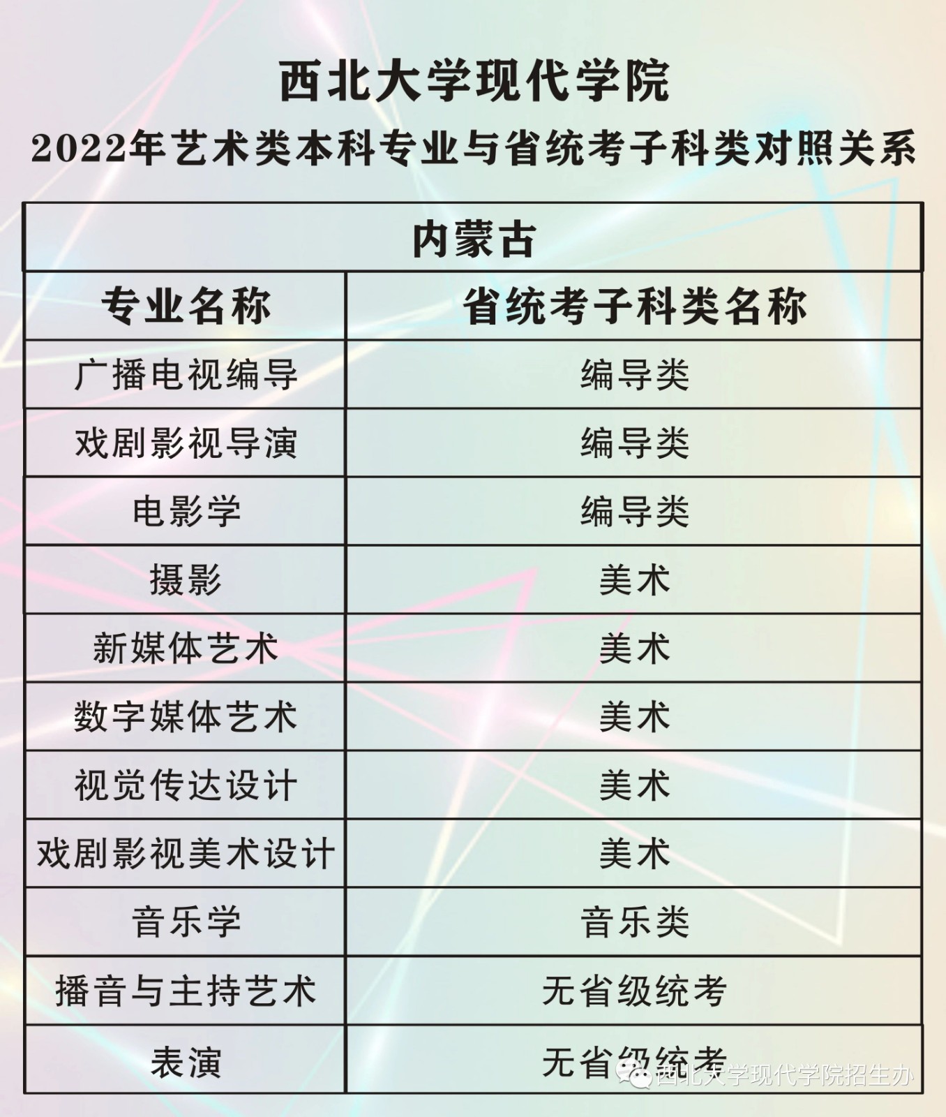 2022年西北大学现代学院艺术类本科专业与省统考子科类对照关系