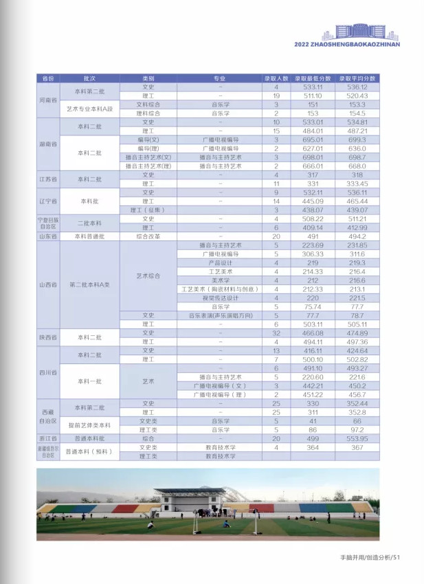 2022年兰州城市学院音乐舞蹈类专业本科报考指南（含招生章程、学院简介及19-21年录取分数线）