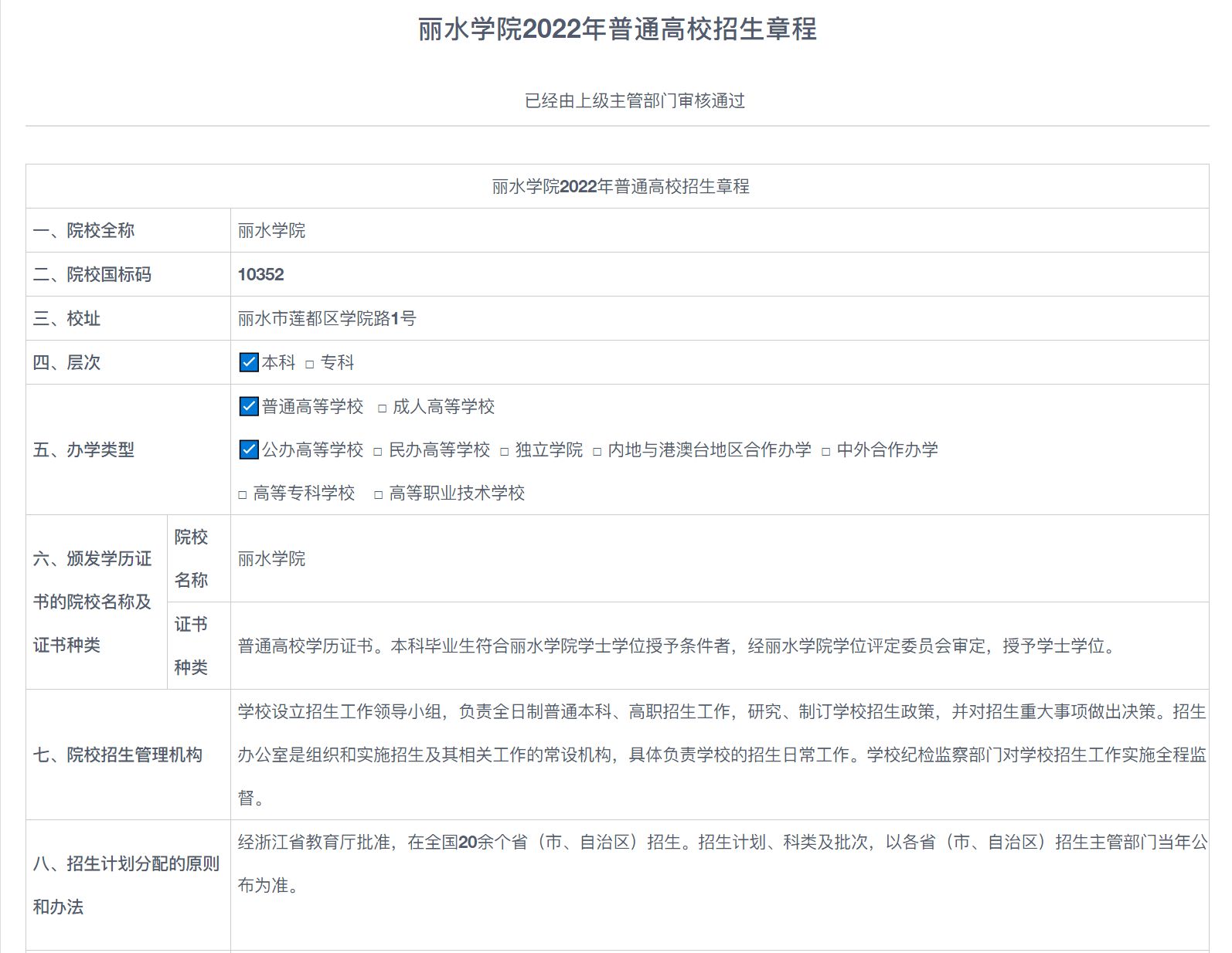 2022年丽水学院招生章程（音乐学（师范）等专业）、录取规则、收费标准