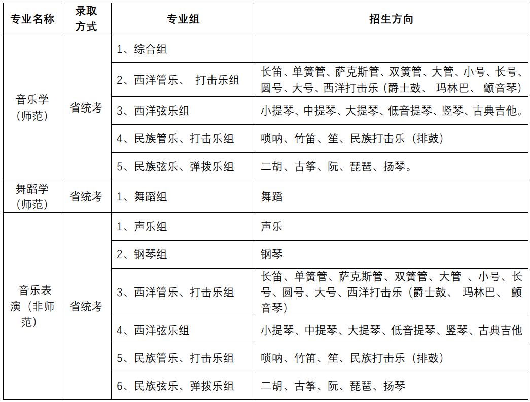 2022年华南师范大学音乐学院本科音乐类专业招生办法、录取原则及收费标准