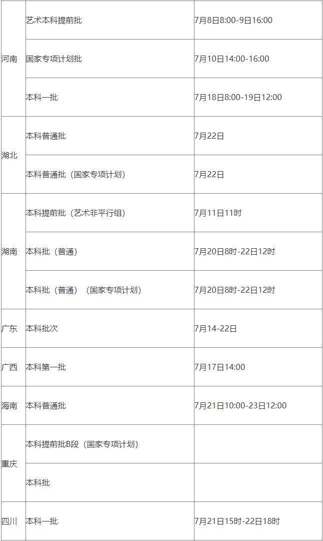 2022年东北农业大学音乐类本科招生录取时间进程表