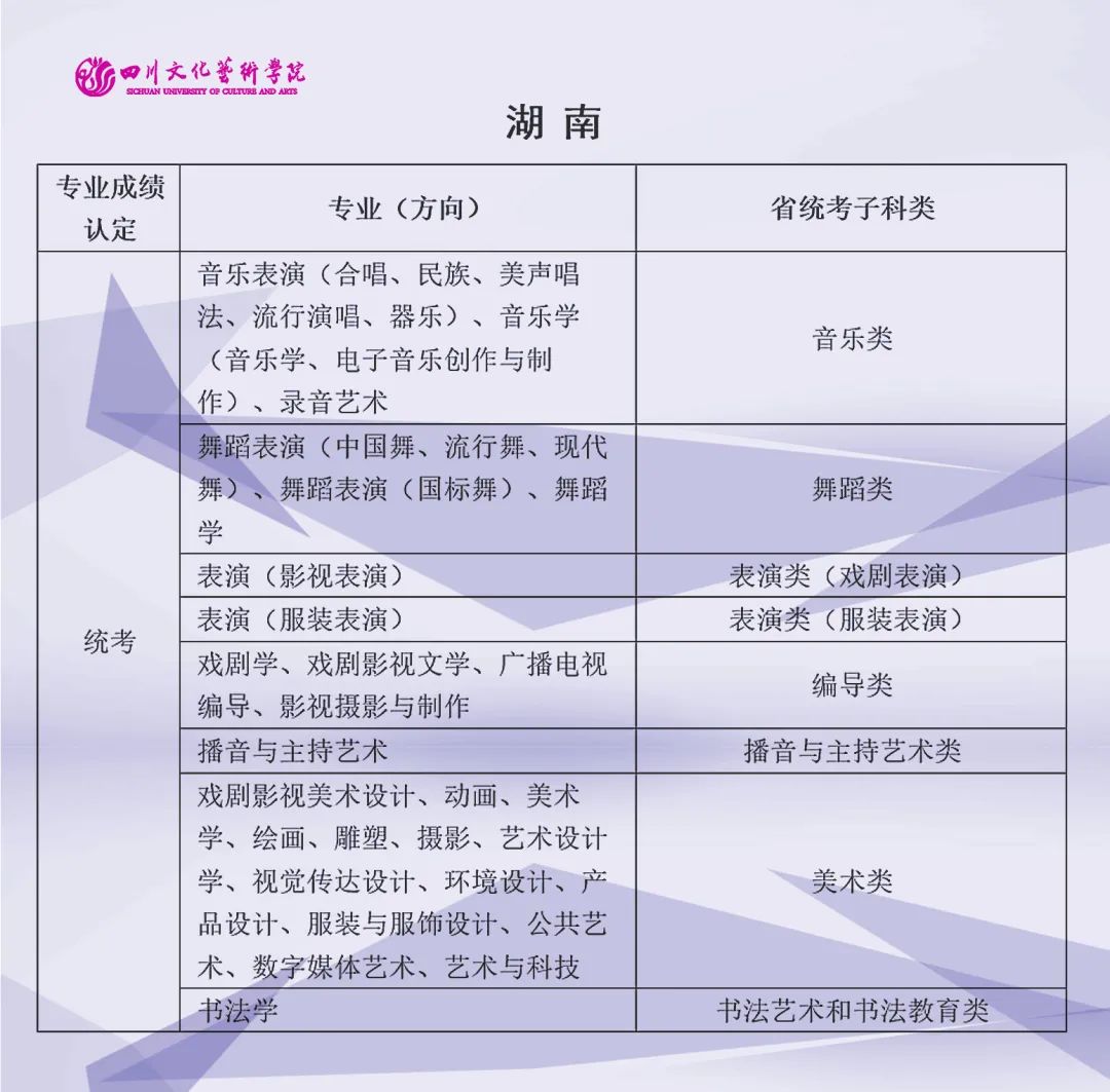 2022年四川文化艺术学院艺术类（本科）专业与省级统考子科类对照关系表