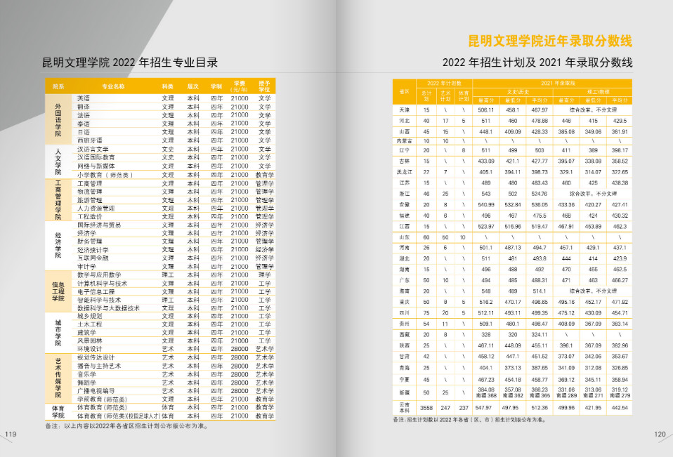 2022年昆明文理学院（原云南师范大学文理学院）舞蹈学、音乐学专业本科招生简章