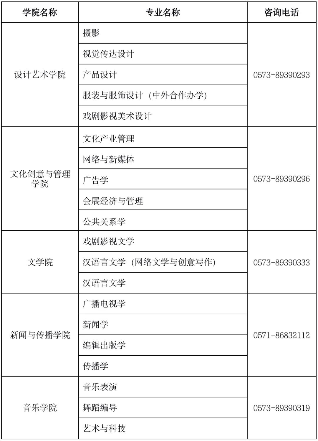 2022年浙江传媒学院本科招生简章