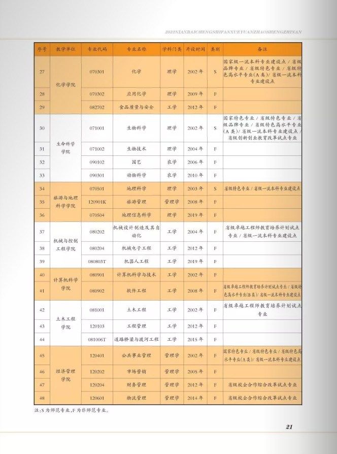 2022年白城师范学院音乐类本科报考指南（含招生章程、分省分专业招生计划、考生问答及21年录取分数统计）