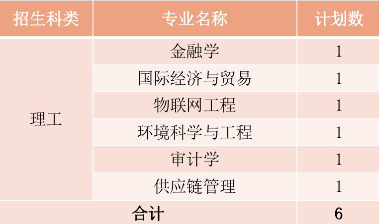 2022年厦门华厦学院本科音乐学等专业招生计划发布、院校代码、招生科类