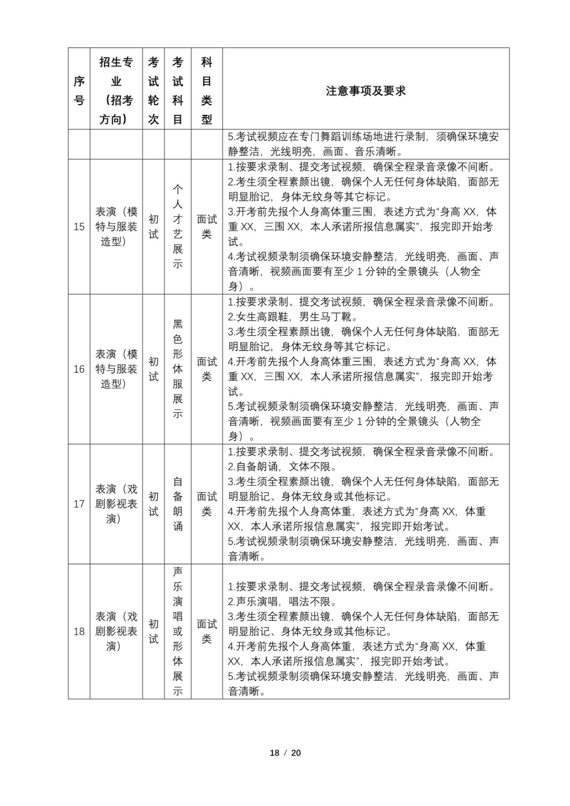 2022年云南艺术学院音乐舞蹈类招生专业校考线上初试操作指南