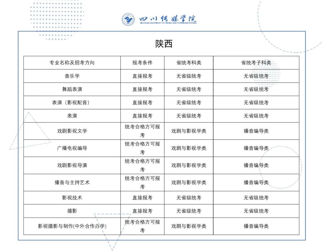 2022年四川传媒学院艺术类校考专业与省级统考科类对照关系表