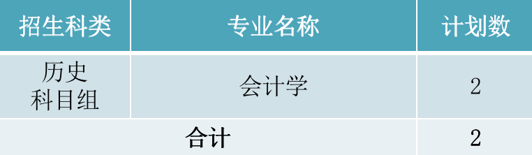 2022年厦门华厦学院本科音乐学等专业招生计划发布、院校代码、招生科类