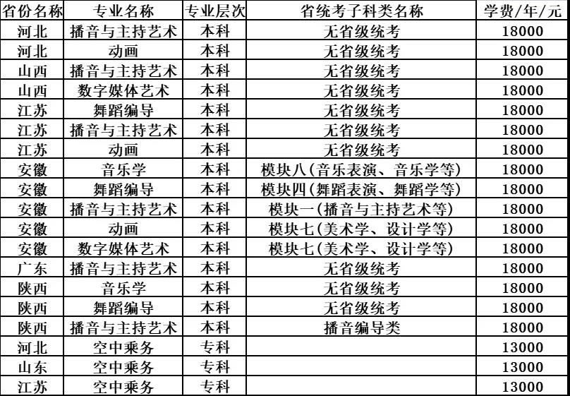 郑州科技学院2022年艺术类专业及空中乘务校考公告