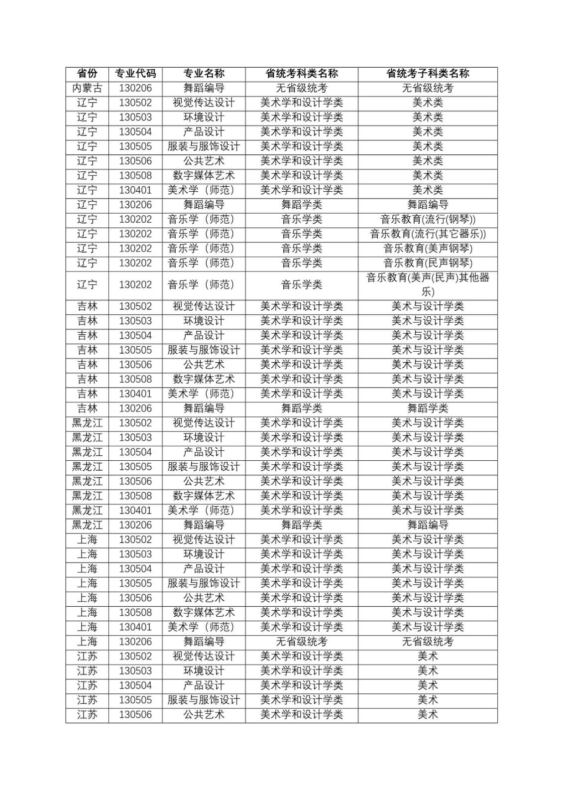 2022年江南大学艺术类专业招生考试办法、考试专业及招生省份