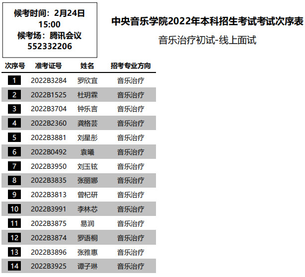 2022年中央音乐学院音乐治疗招考方向初试-线上面试考试安排