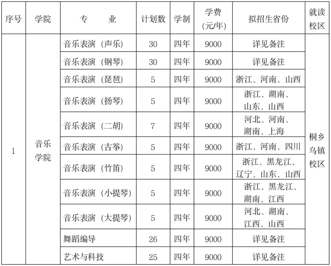 2022年浙江传媒学院本科招生简章