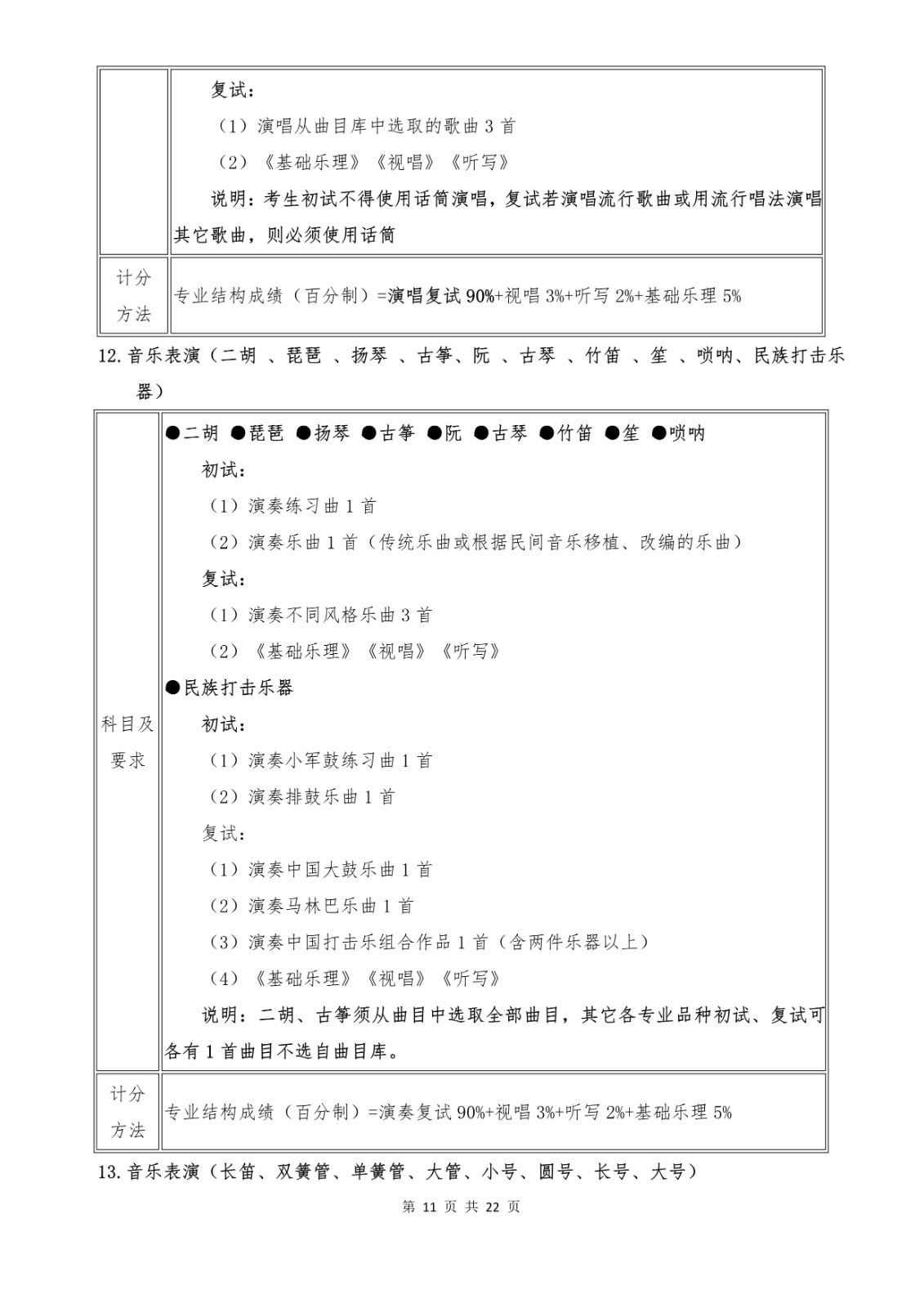 2022年武汉音乐学院音乐舞蹈类专业本科招生简章、招生计划及考试内容汇总