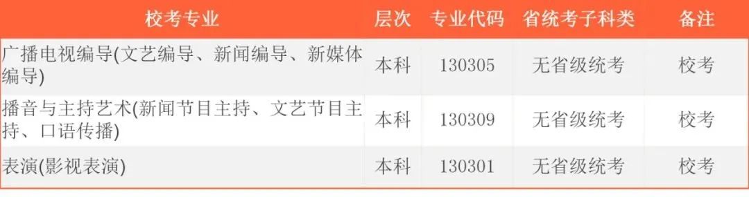 2022年首都师范大学科德学院各省校考专业及报名时间 