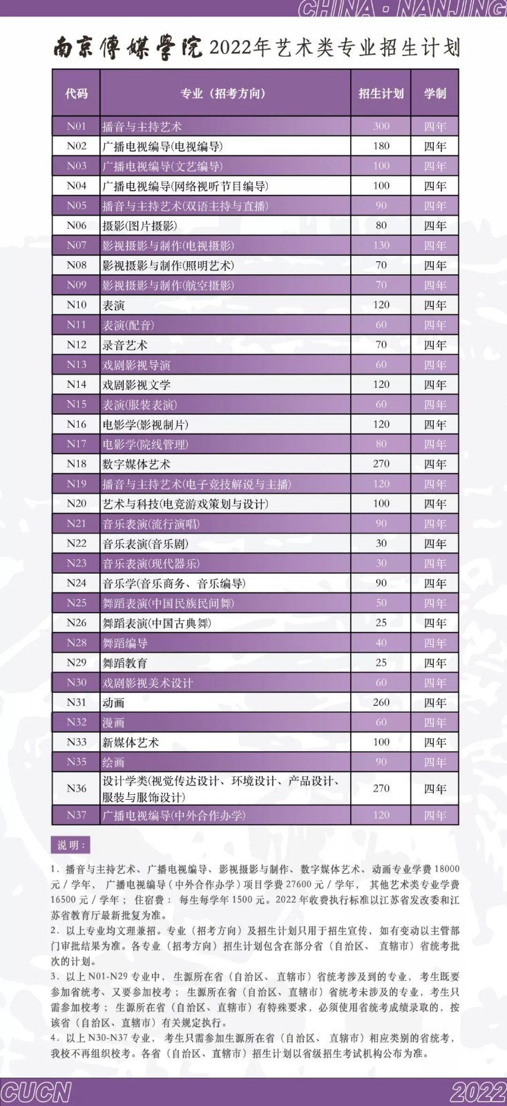 2022年南京传媒学院艺术类专业招生简章 、报名考试安排及联系方式